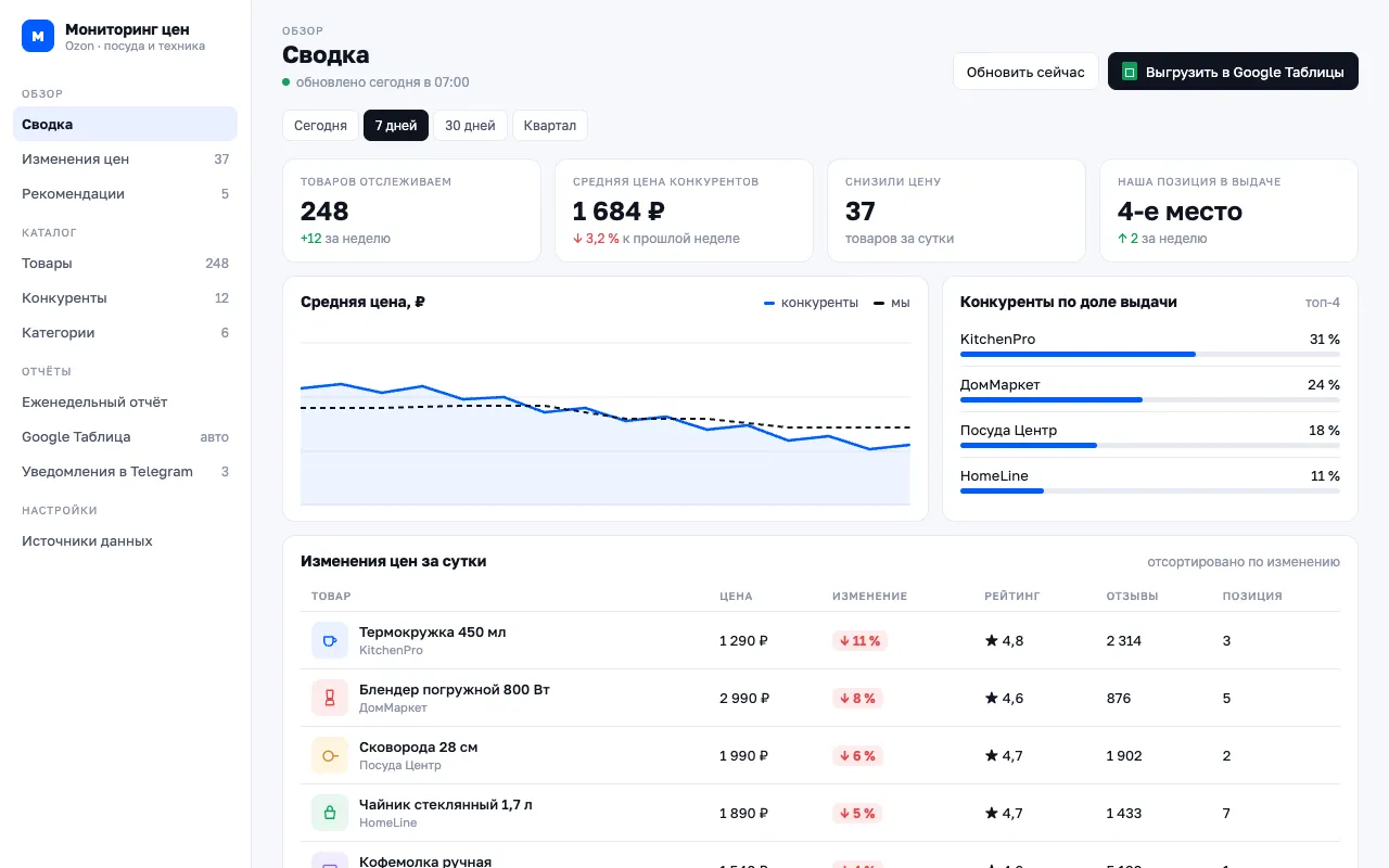 Демо сбора данных с Ozon: карточки конкурентов складываются в таблицу